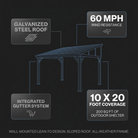 10'X20' Hardtop Wall Mounted Gazebo with Gutters & Galvanized Steel Roof, 60MPH Wind Resistance, Lean to Gazebo Pergola with Sloped Roof for Deck, Porch, Backyard and More, Black — Results & Stats