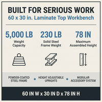 60 In. W X 30 In. D Laminate Top Workbench — Results & Stats