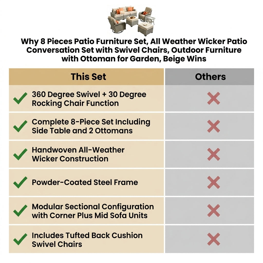 8 Pieces Patio Furniture Set, All Weather Wicker Patio Conversation Set with Swivel Chairs, Outdoor Furniture with Ottoman for Garden, Beige — Comparison