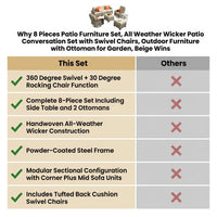 8 Pieces Patio Furniture Set, All Weather Wicker Patio Conversation Set with Swivel Chairs, Outdoor Furniture with Ottoman for Garden, Beige — Comparison