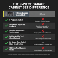 9-Piece Garage Shop Tool Storage Cabinet Set with Pegboard and Wooden Work Top 24 Gauge Steel Tool Chests & Garage Mounted Storage Systems - Black+Gray — Comparison