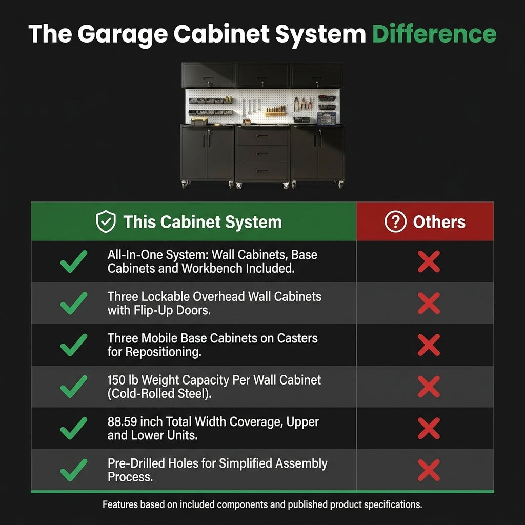 Garage Cabinet System | Heavy Duty Steel All-In-One Modular Garage Cabinet Set for Ultimate Workshop Organization | Easy Assembly Garage Storage Cabinets & Tool Bench — Comparison