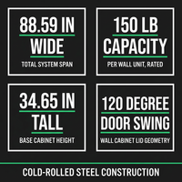 Garage Cabinet System | Heavy Duty Steel All-In-One Modular Garage Cabinet Set for Ultimate Workshop Organization | Easy Assembly Garage Storage Cabinets & Tool Bench — Results & Stats